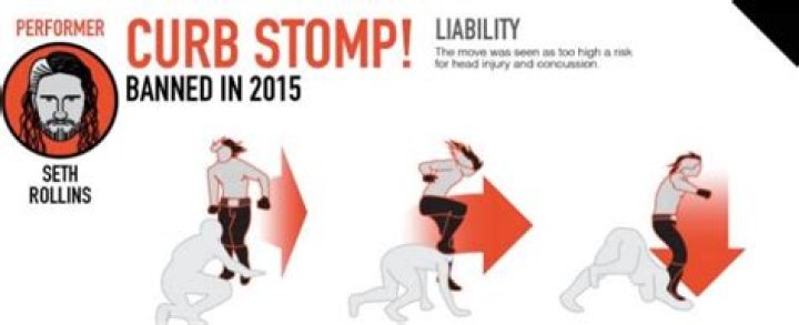 Curb Stomp: The Controversial Move in Martial Arts and Its Impact