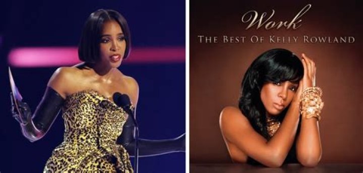 Kelly Rowland Net Worth: A Detailed Insight Into Her Financial Empire
