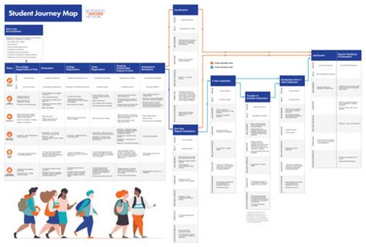 The Higher Education Journey Of Violet Affleck: College Years