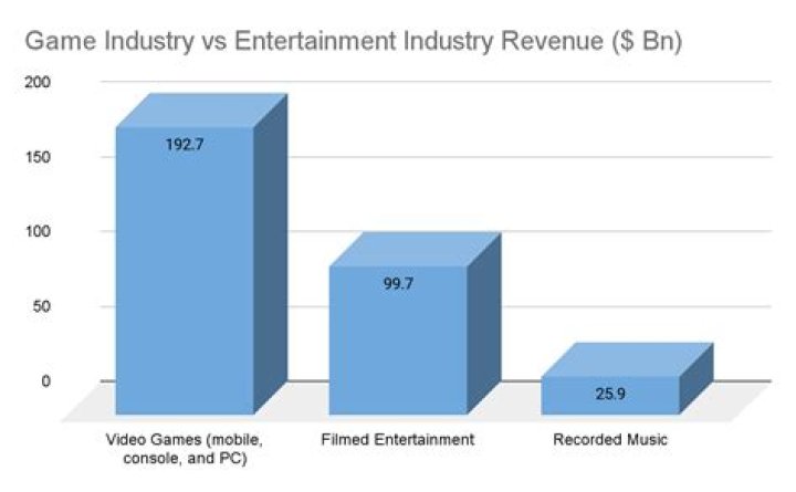 Tyler Funke: The Rising Star in the Gaming Industry